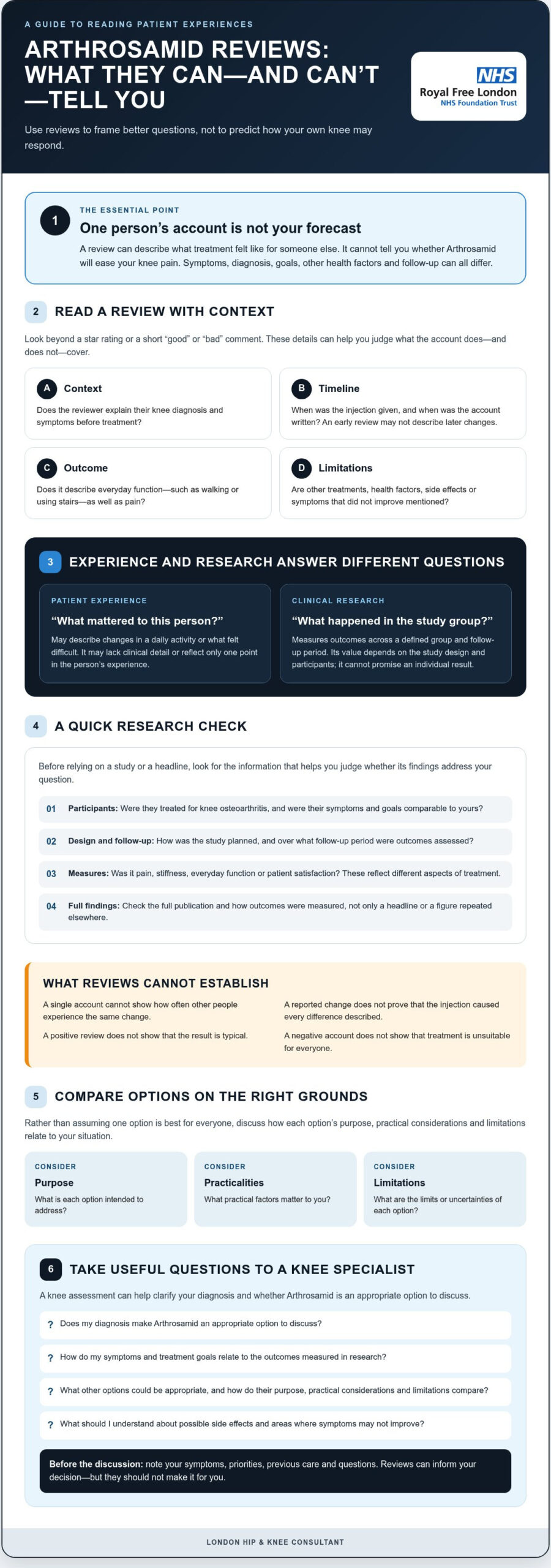 Arthrosamid Reviews: What Patients Say and How to Assess the Evidence