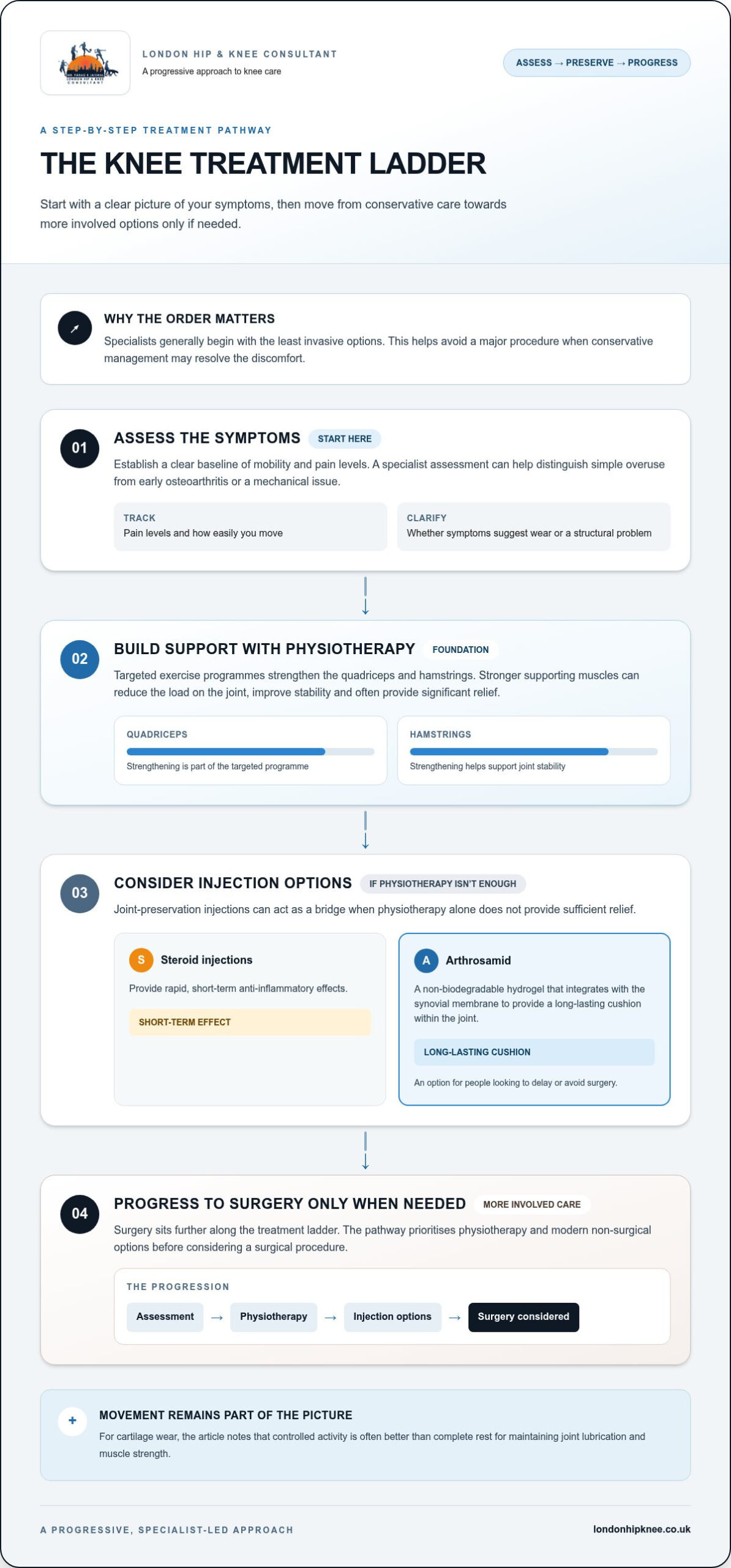 Discomfort in Knee Joint: A Guide to Assessment and Treatment Options