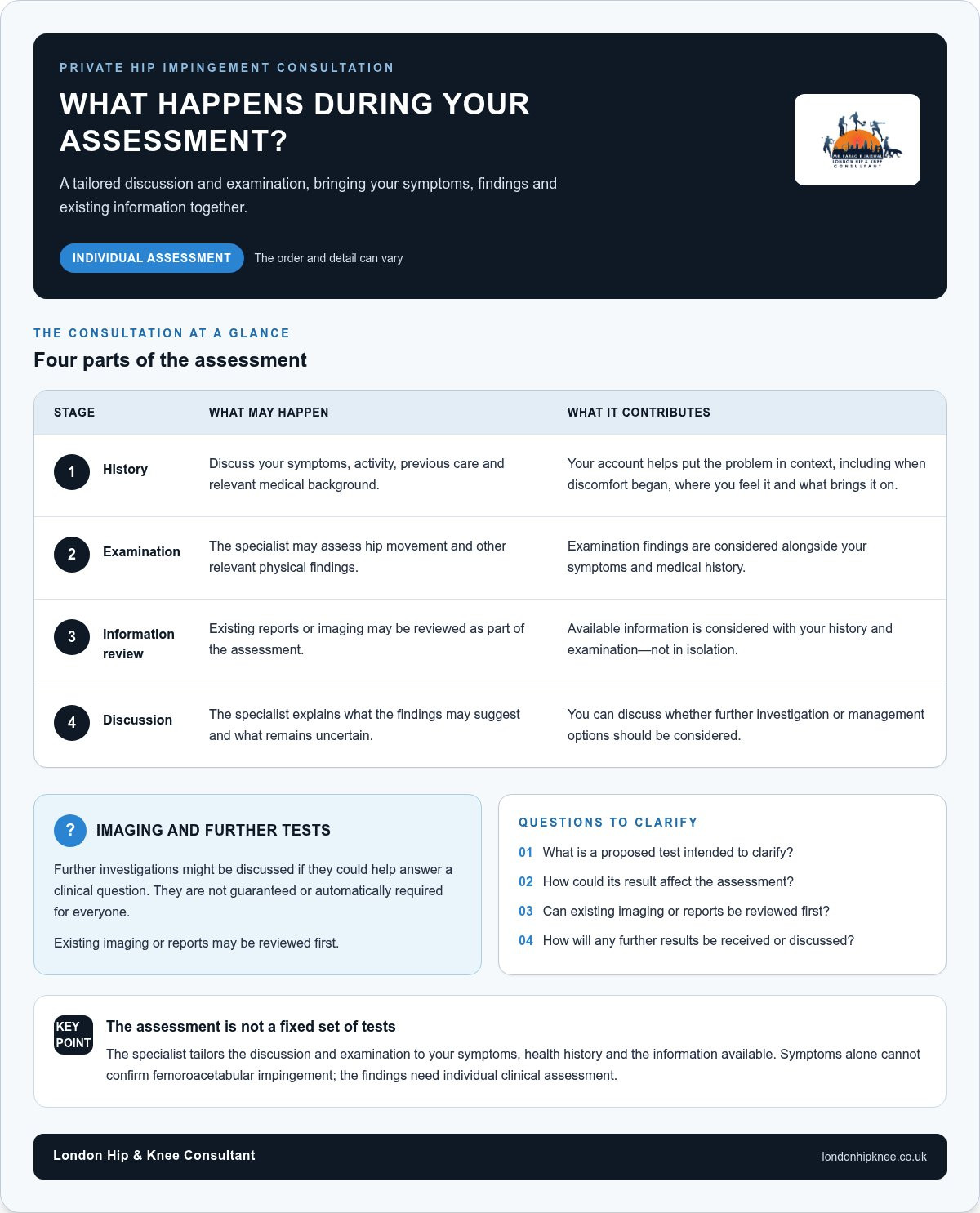 Private Consultation for Hip Impingement: What to Expect in London