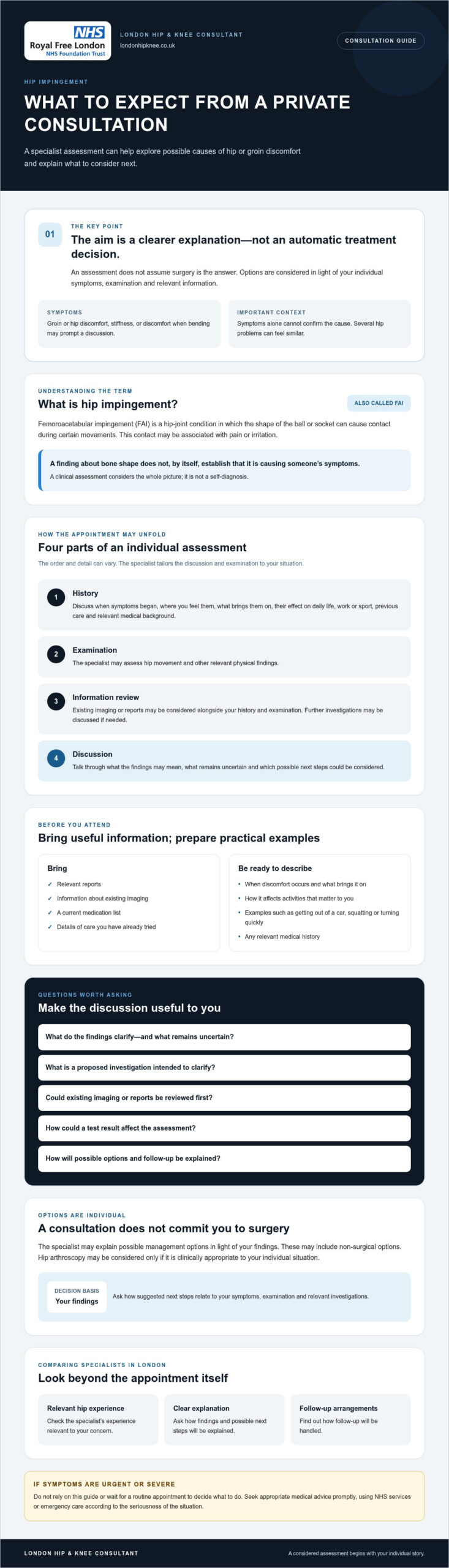 Private Consultation for Hip Impingement: What to Expect in London