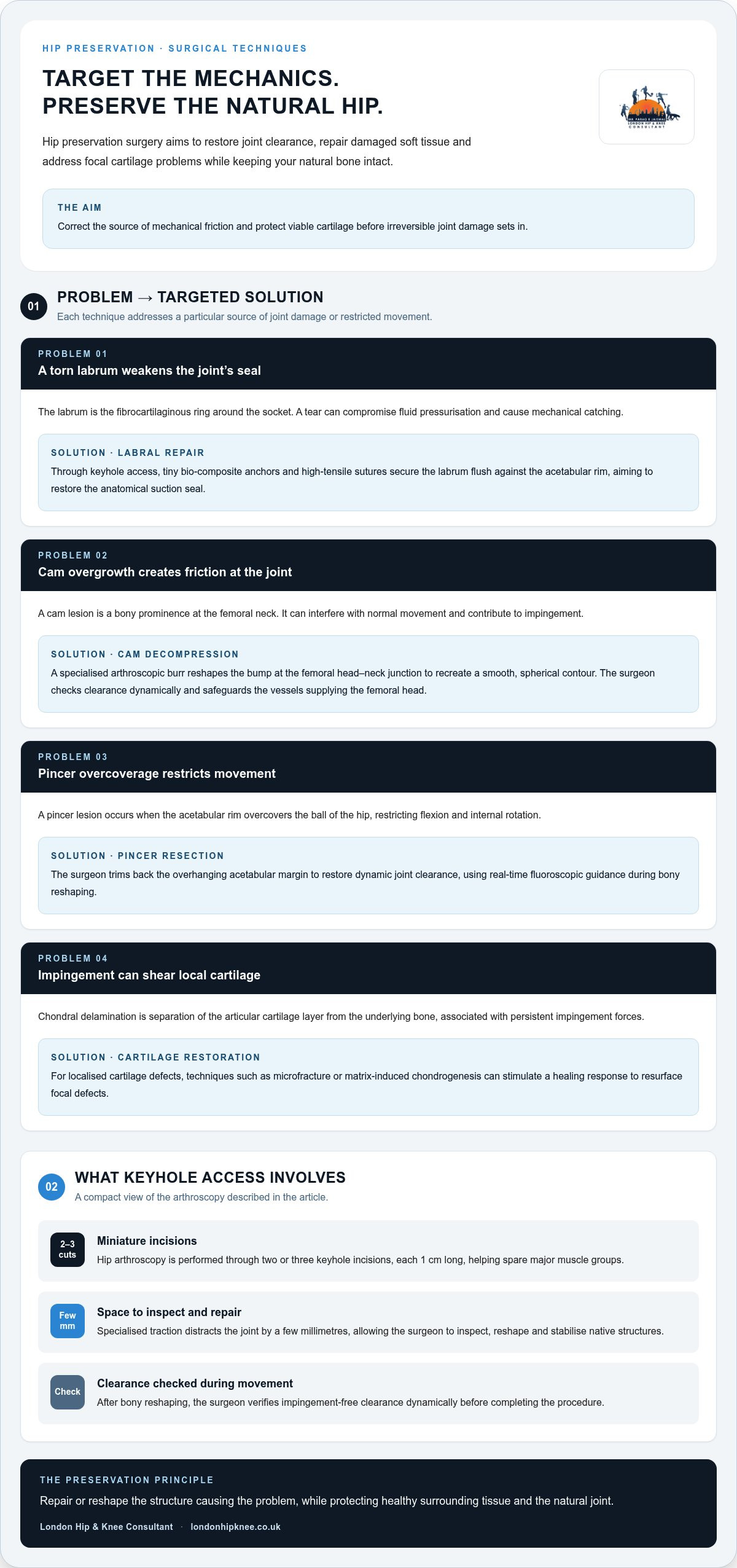 Private Hip Joint Preservation Surgery in London: Complete Guide 2026