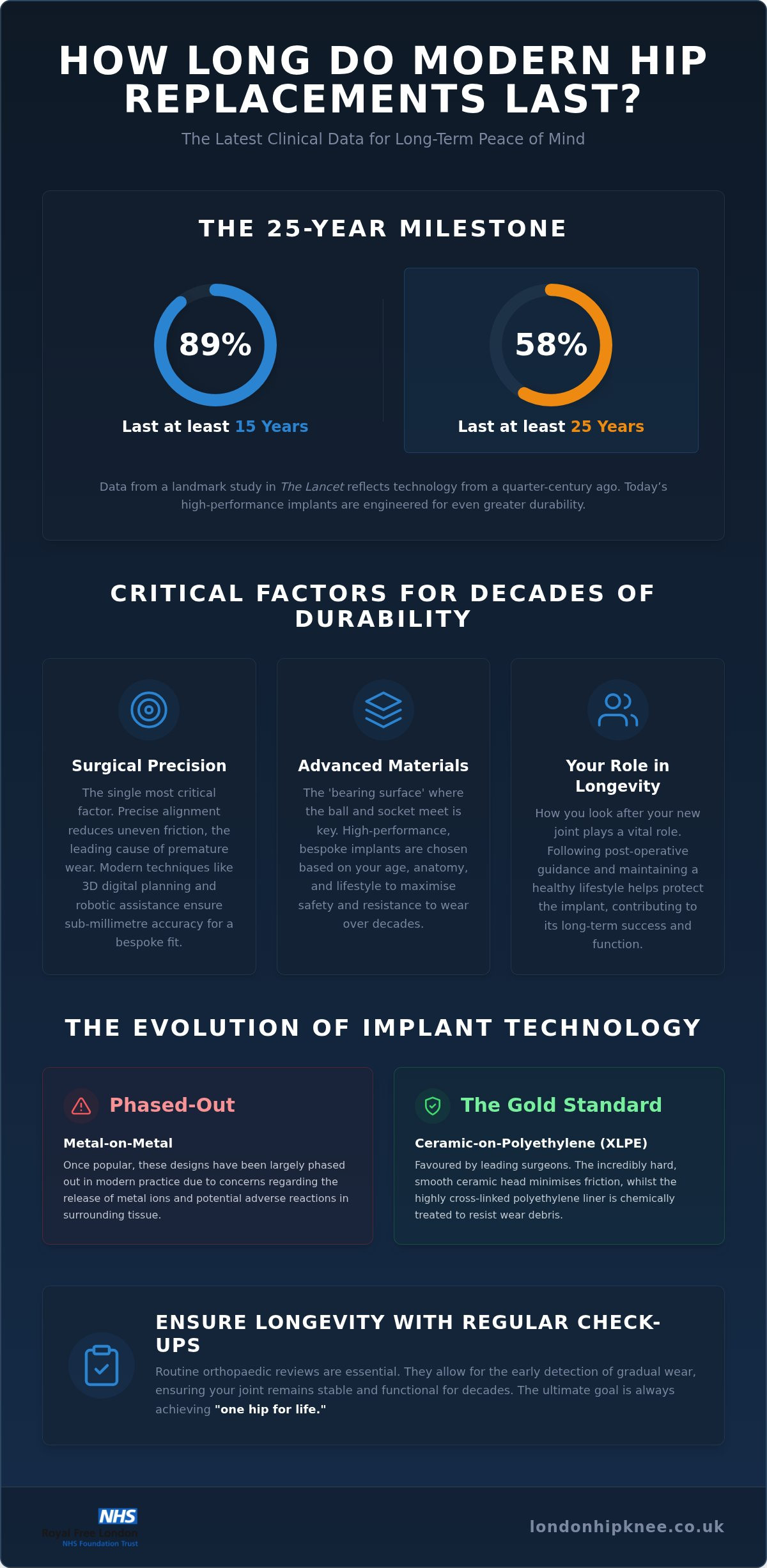 How Long Do Artificial Hips Last? Implant Longevity Guide