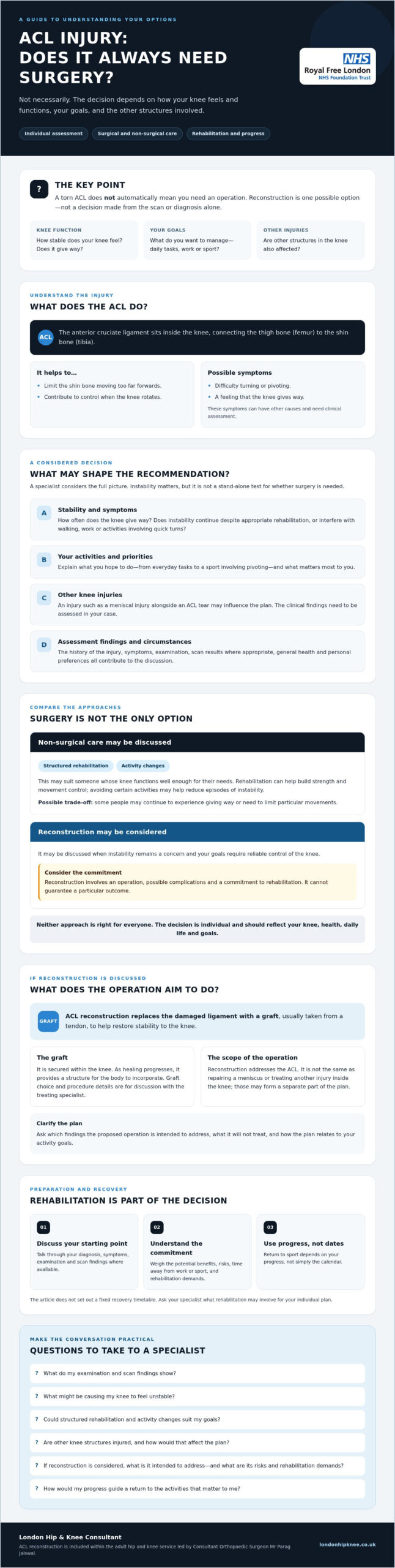 ACL Surgery: A Guide to Reconstruction, Decisions and London Care